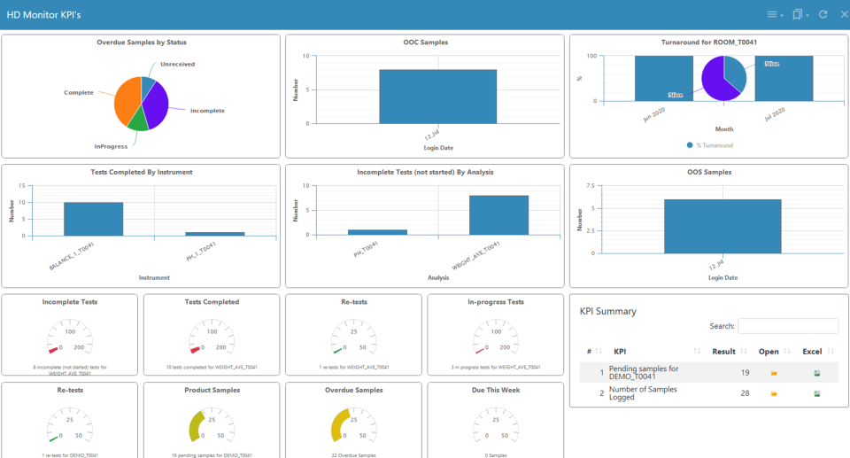 screenshot of LabWare LIMS